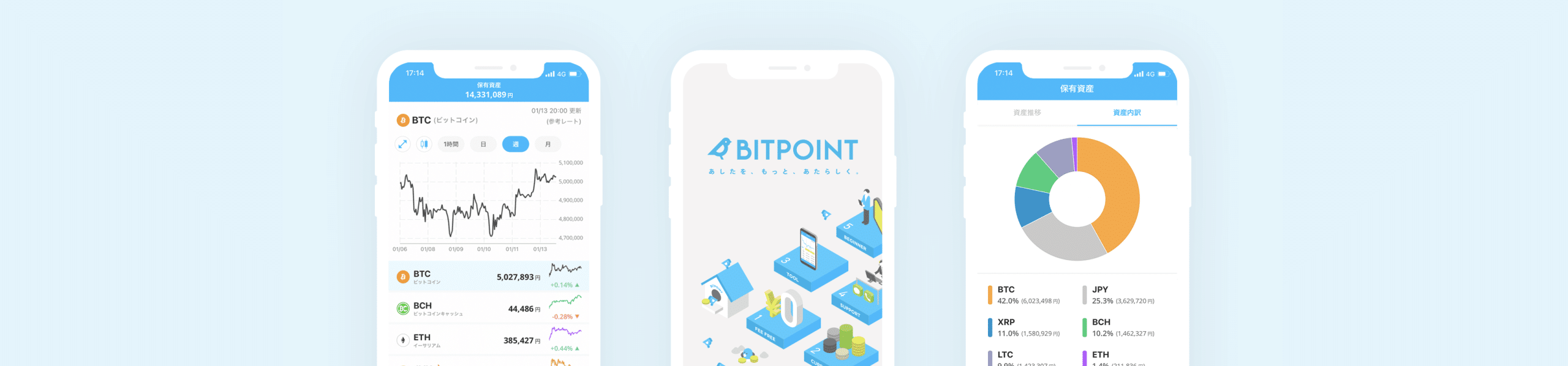 bitpointアプリ